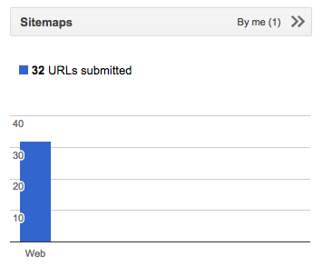 Sitemap submitted on Aug18th,2017.png