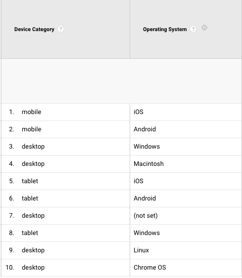 Users by device and OS type.png