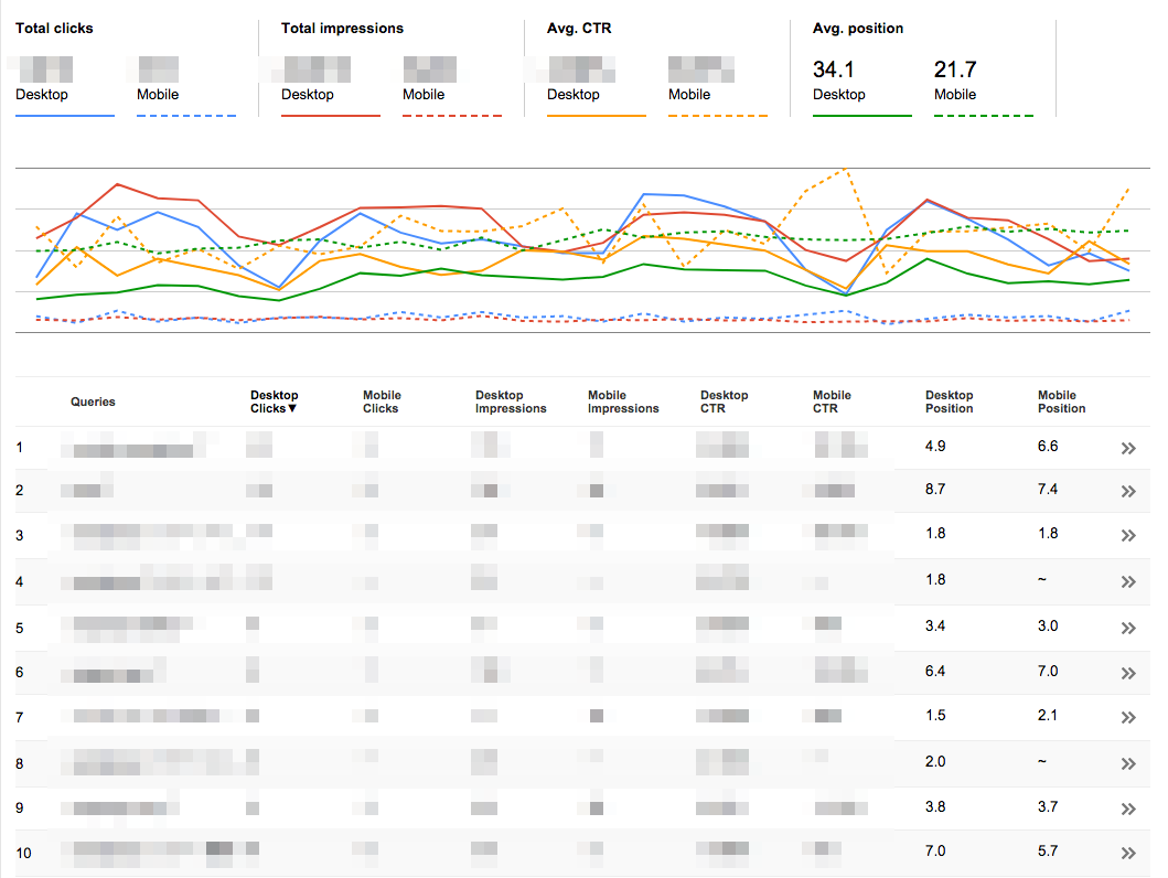 Blogging Life Search Analytics report as of Aug 16, 2017.png