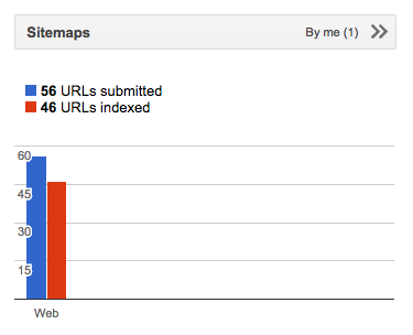 sitemap index status on Aug29-17.png