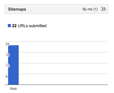 Sitemap submitted on Aug 16th, 2017.png